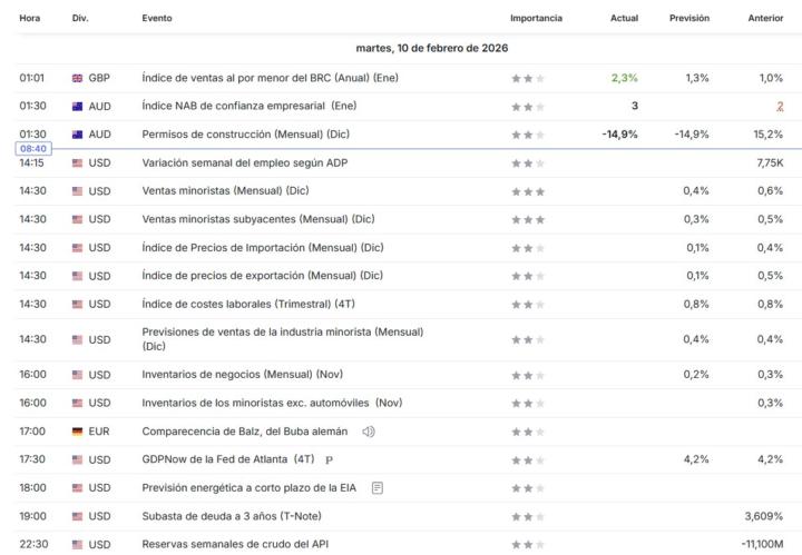 Noticias 10 de Febrero de 2026