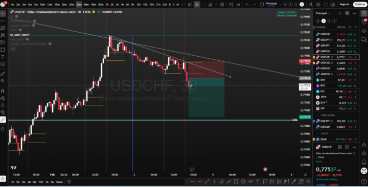 Apertura EE UU USDCHF