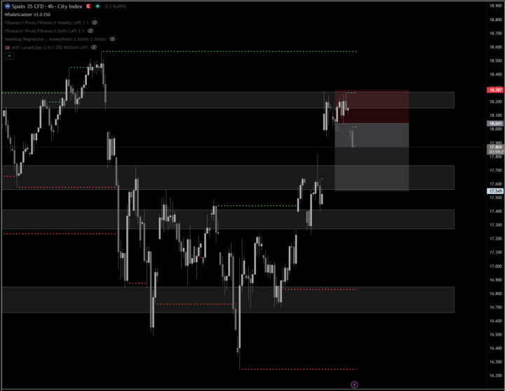 ESP35 (Ibex) Buscando el GAP y el soporte
