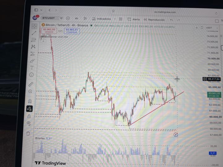 Dudas de entrada para BTC 