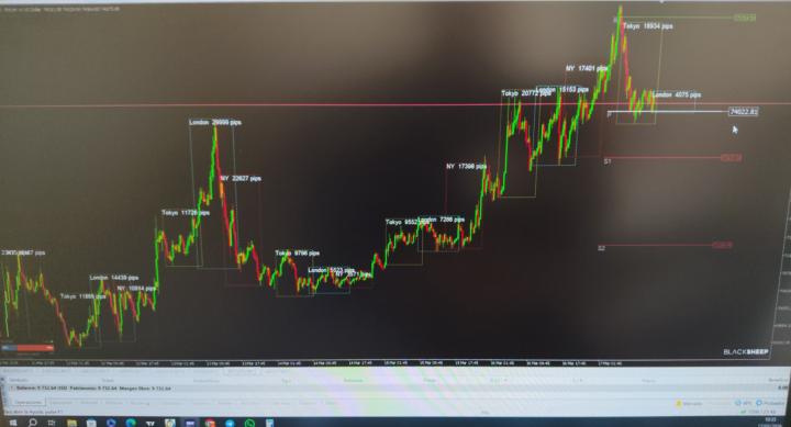 Posible trade con estrategias?
