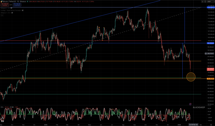 BTC en caída libre, cual es la zona critica?