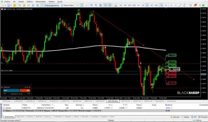 Venta USDCAD