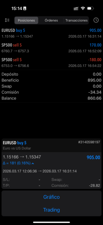 Resultados operativa live