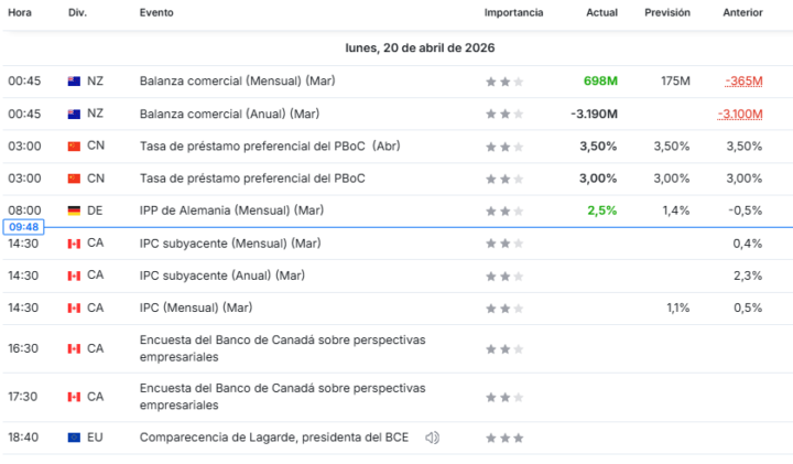 NOTICIAS 20 DE ABRIL DE 2026 🚀