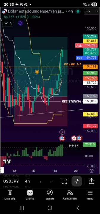 Operacion en USD/JPY