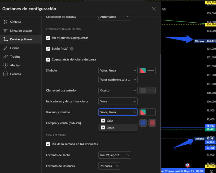 Trading View: Activación del Máximo y Mínimo histórico de un valor.