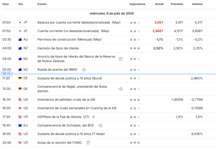NOTICIAS 8 DE JULIO 🚀 