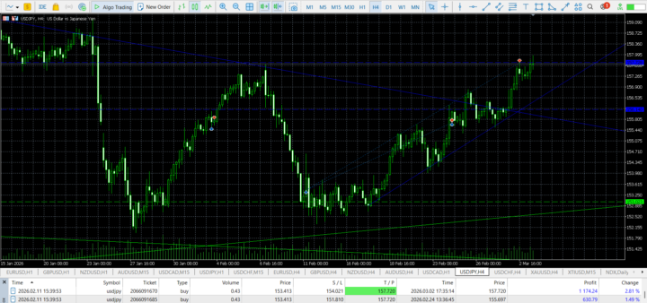 RESULTADO USDJPY ENTRADA POR VORTEX