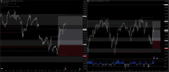 NASDAQ100 (Vortex + WS)