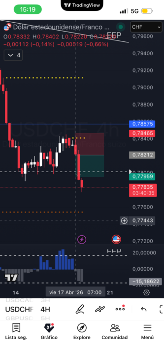 Usdchf