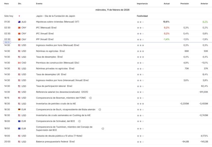 Noticias 11 de Febrero de 2026