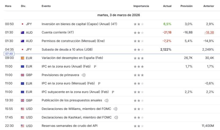 NOTICIAS 3 DE MARZO DE 2026