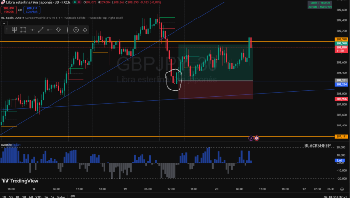 Operacion en GBPJPY "no realizada"
