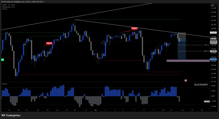 📉 Venta en USDJPY 13/04/2026