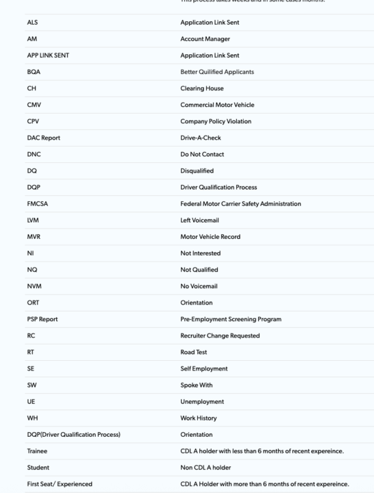 Getting used to common abbreviations is super helpful. 