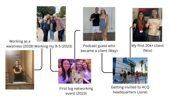 The truth about building a multi 6-figure business at 22