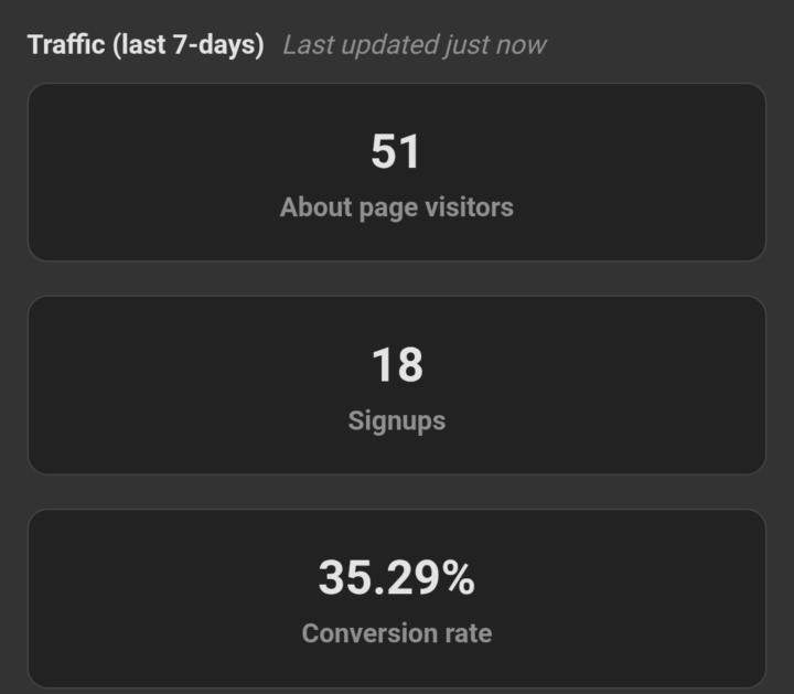 Conversion rate W💪