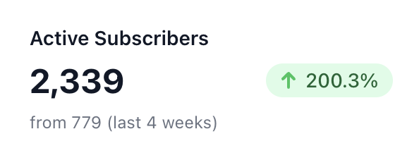 I helped 3x a free client's email list in a month!