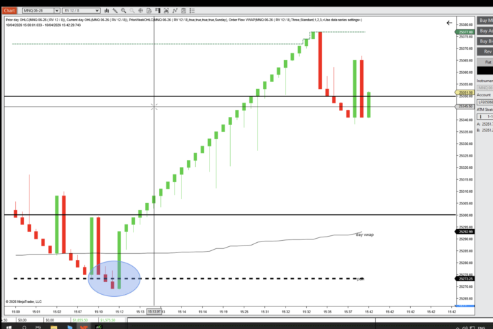 PDH +Vwap