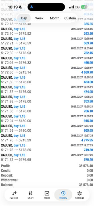 Master the Gold Market with GoldWave EA 📉
