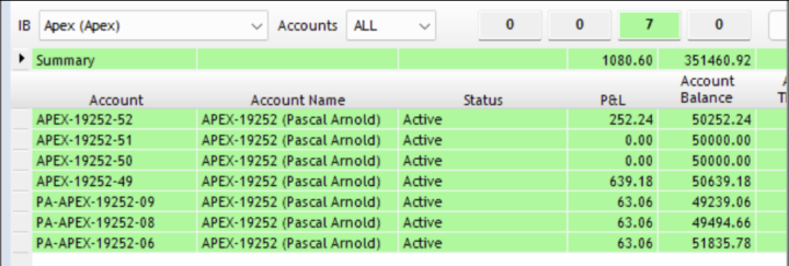 30.07.25 3 trades with my PA accounts but one was stupid