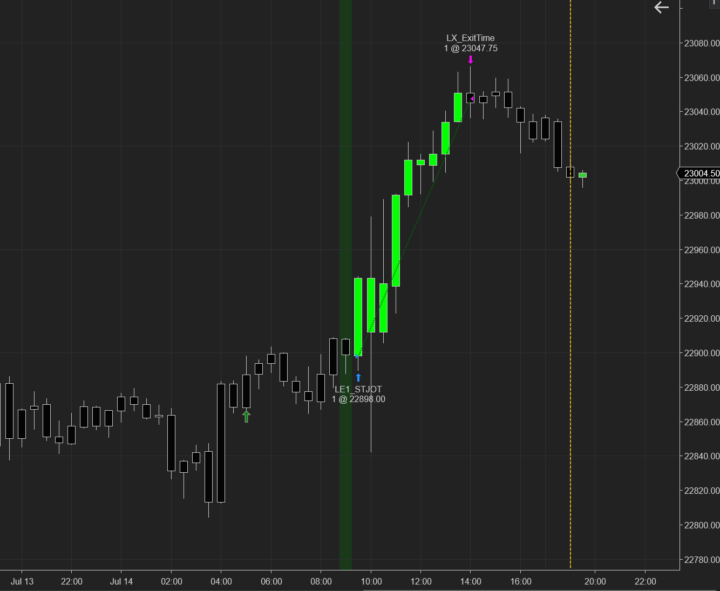 📈 Today's Trade: +158 Points on NQ