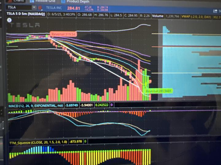 Trading 