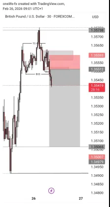Guided Expert Engine EA – Clean Breakdown Trade