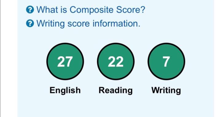20+ ACT English