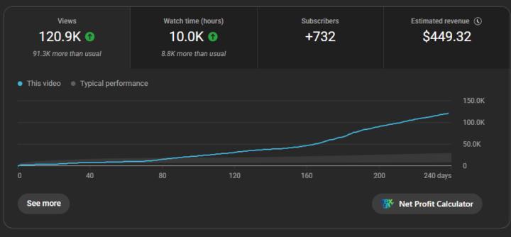 YouTube Automation business model 