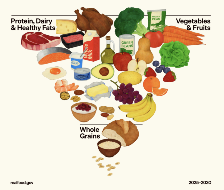 What Happened Jan 7th? Whoa...