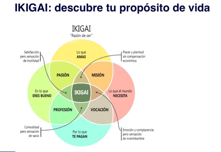 Metodología para la planificación estrategica
