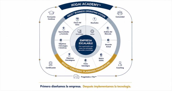 Aileron Academy
