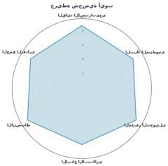 سويح أحمد