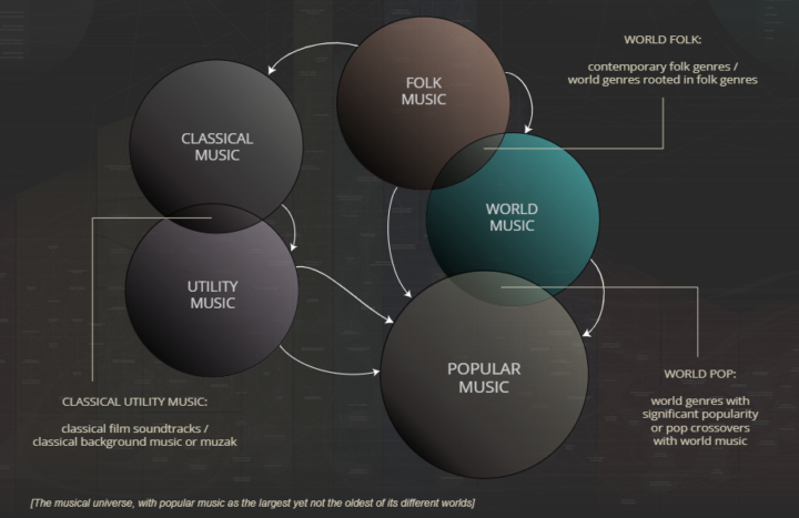 Musicmap y el vasto mundo de la música