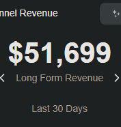 How to start a Faceless YouTube Channel in 2026