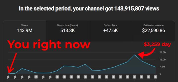 Channel revenue 