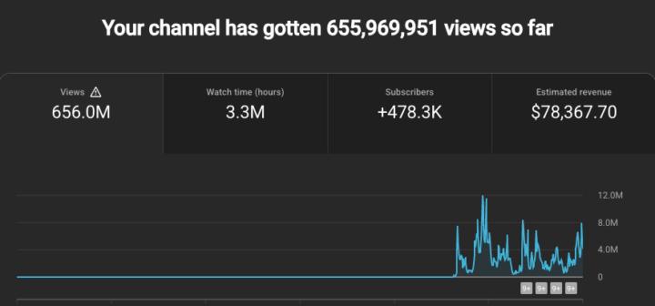 Channel revenue 