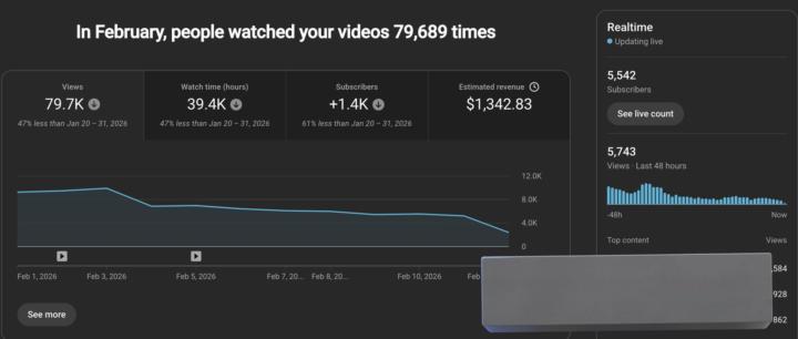 📊 February Performance Update  Real Results 🚀