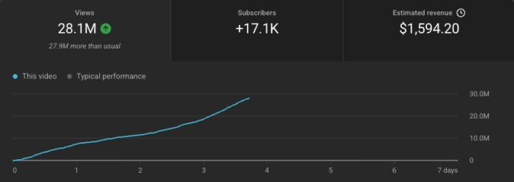Channel revenue 