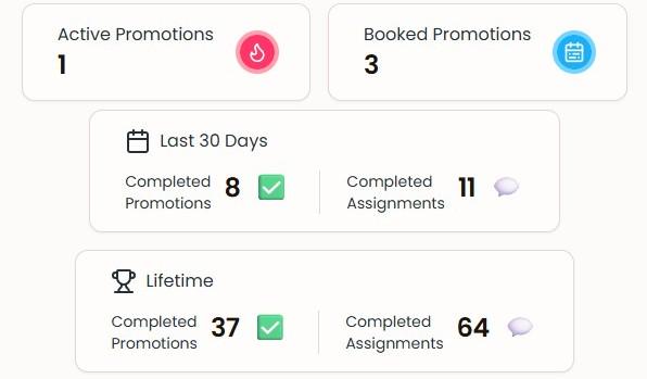 My experience with BookVillage after 6 months
