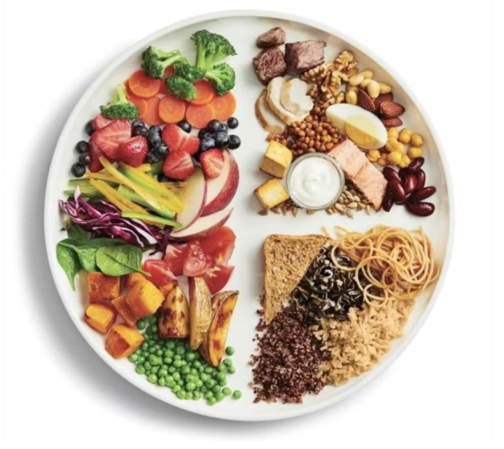 The Plate method