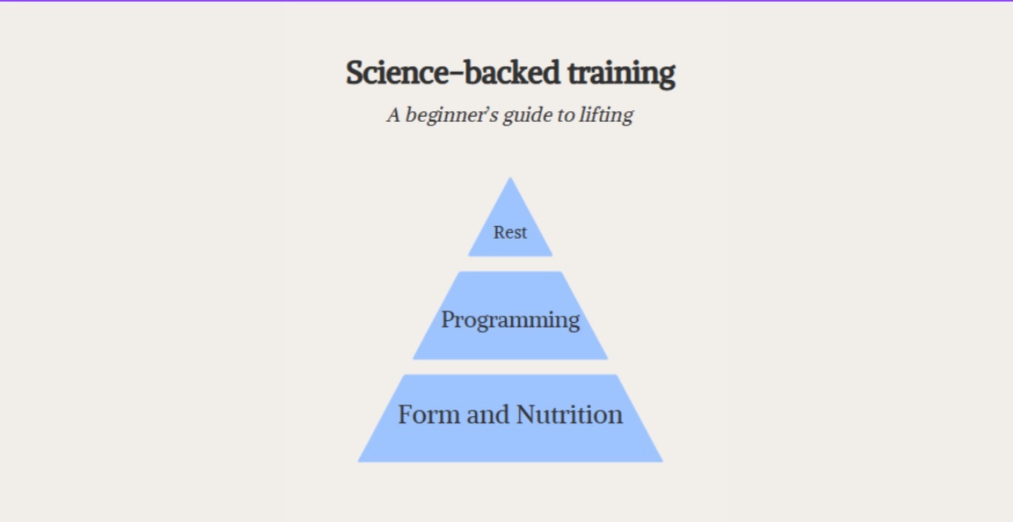 Beginners Guide To Training (Brand new to the gym)