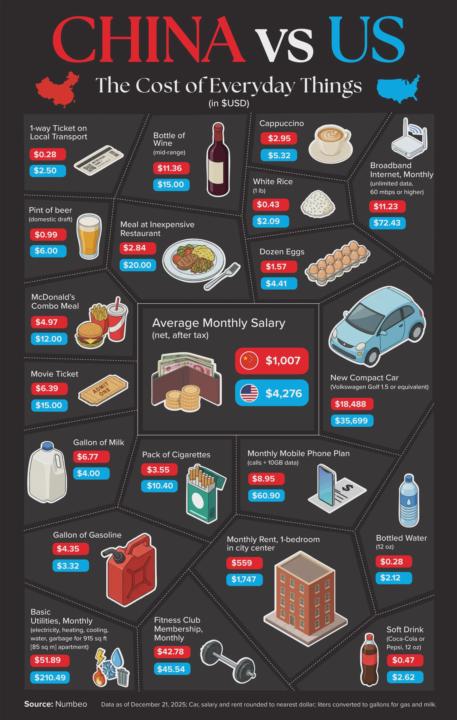 Cost of Living vs Paycheck 