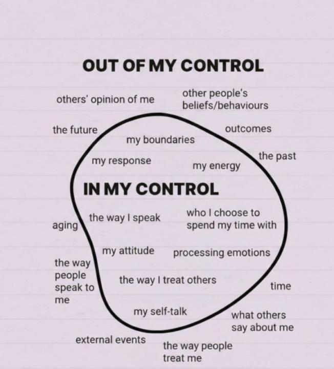 Control