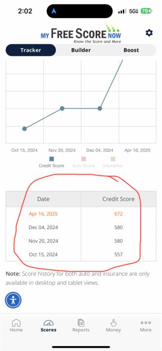 Here’s My Personal Credit Journey‼️