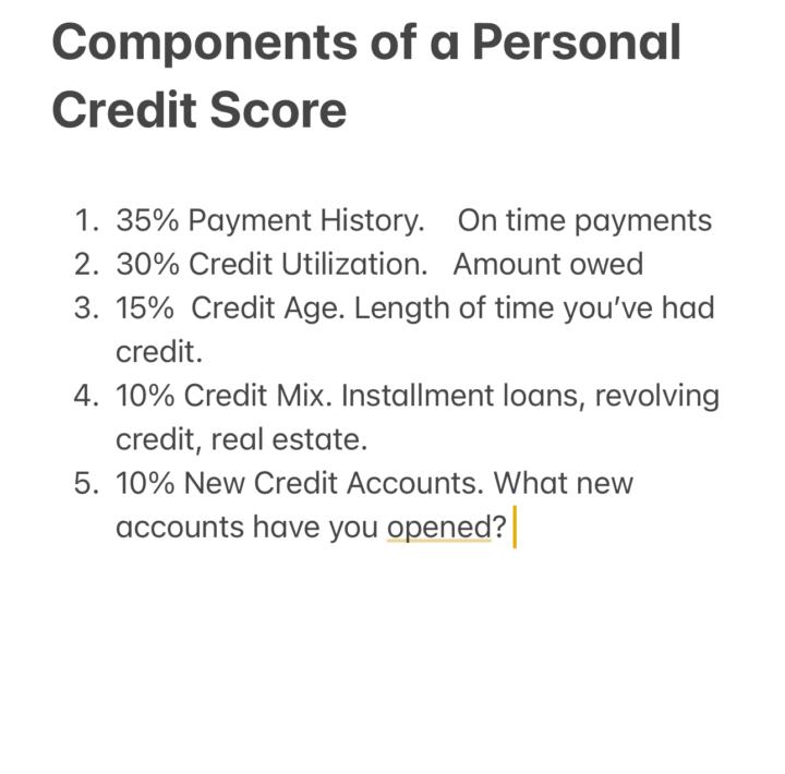 Credit Score Cheat Sheet