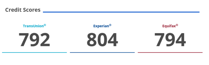 WINS - Reached 800 Club