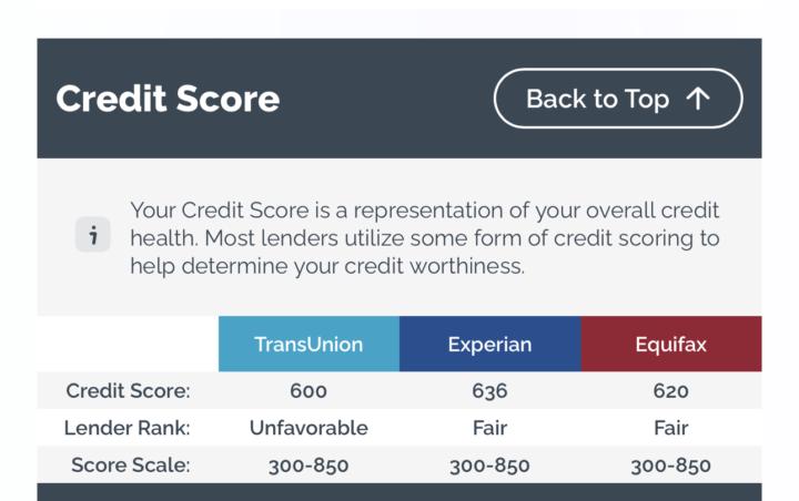 Credit Update